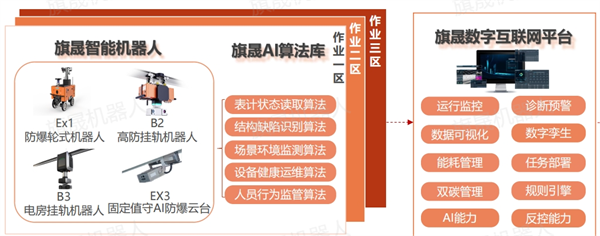 银河集团GALAXY软硬件算法一站式智能巡检方案