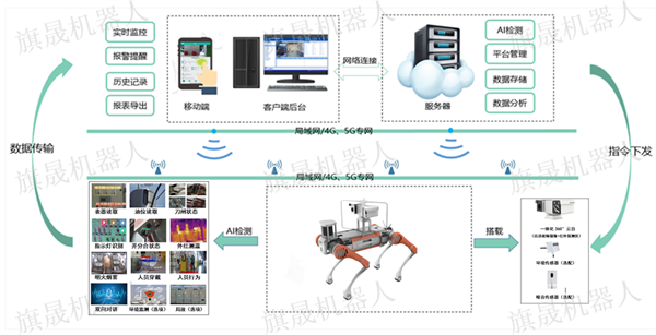 银河集团GALAXY四足巡检机器人解决方案